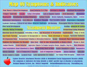 Explore the confusing symptoms of RAD and DSED. Map created by OrchardHumanServices.org with ParentBlog.org and DarleenClaire.com to give parents a tool to make sense out of the chaos of attachment disorder.